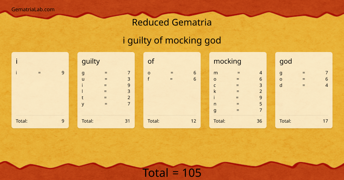 i guilty of mocking god in reduced Gematria